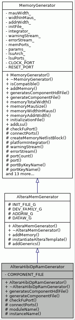 Inheritance graph