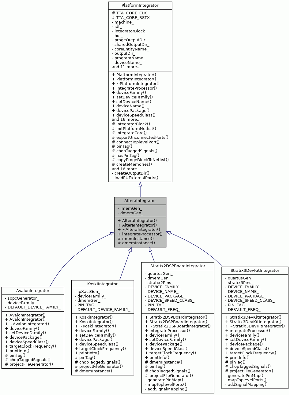 Inheritance graph