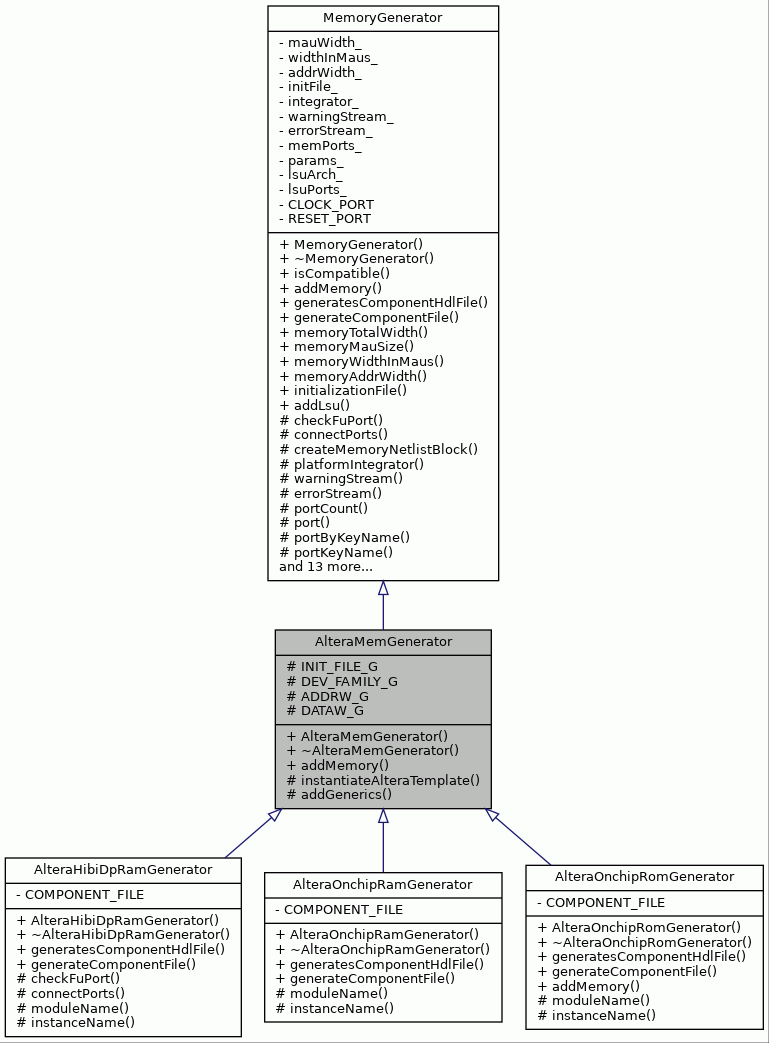 Inheritance graph