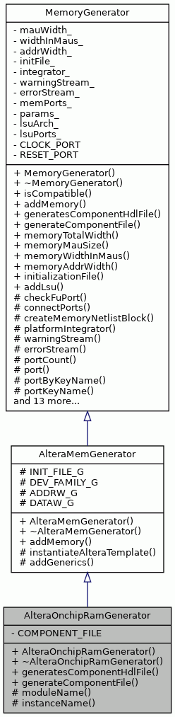 Inheritance graph