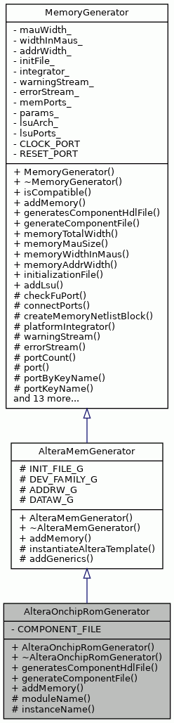 Inheritance graph