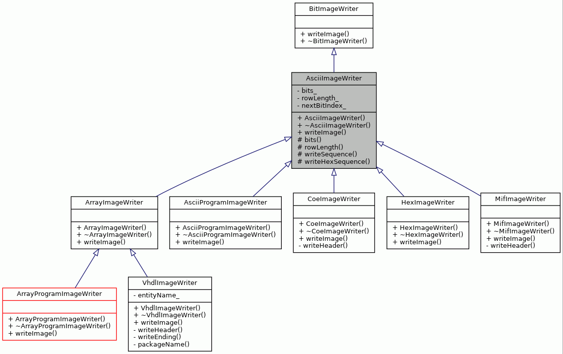 Inheritance graph