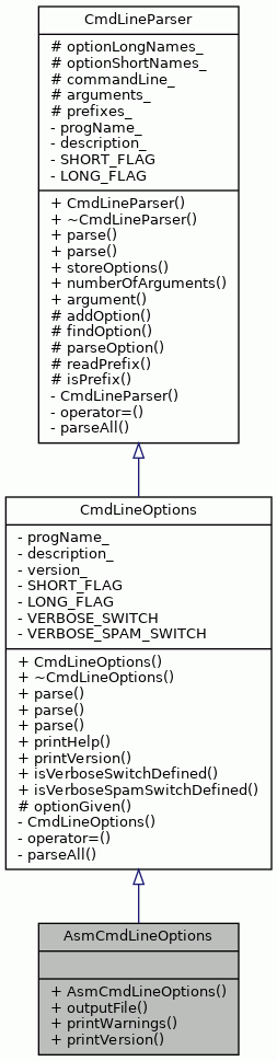 Inheritance graph