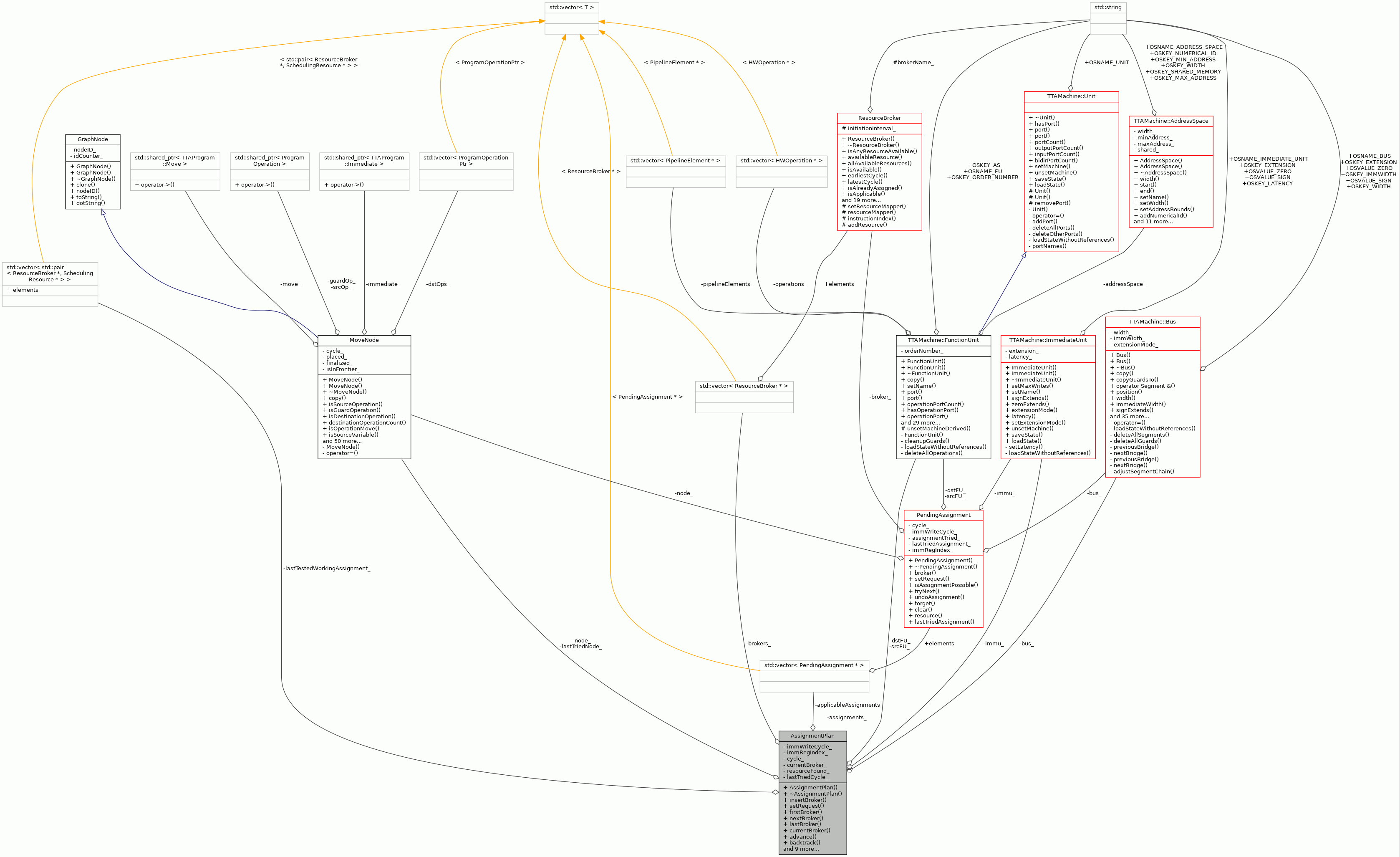 Collaboration graph