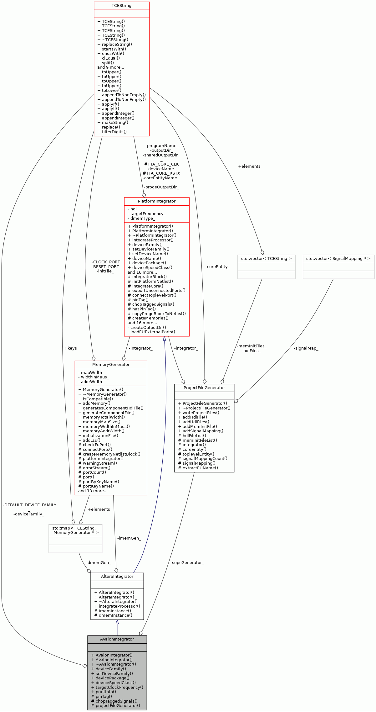Collaboration graph