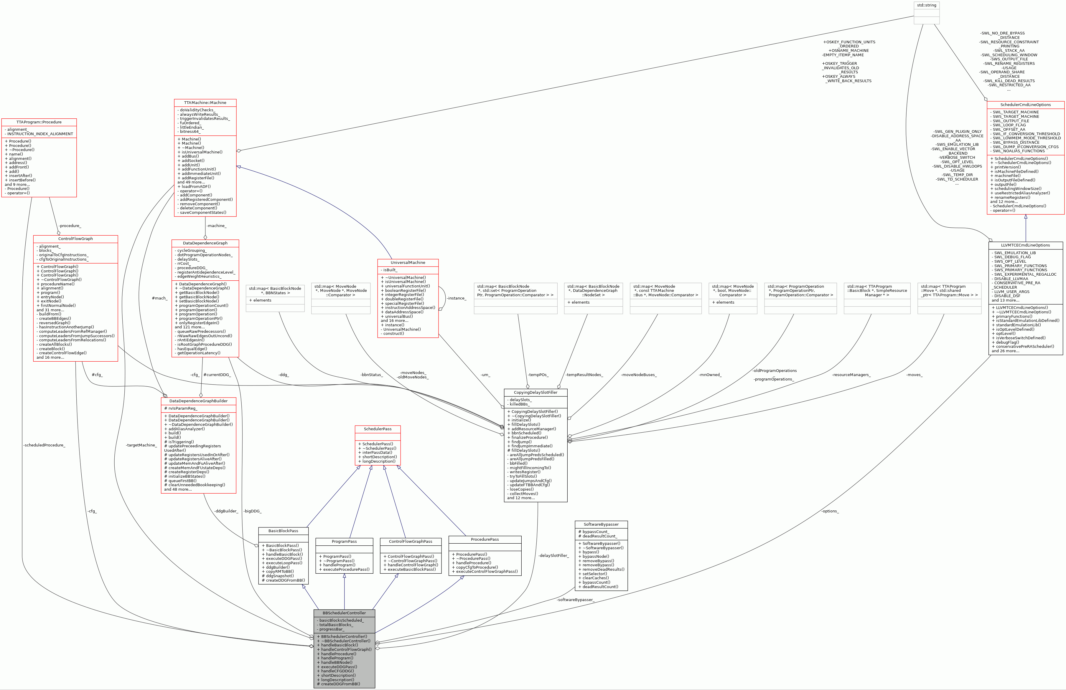 Collaboration graph