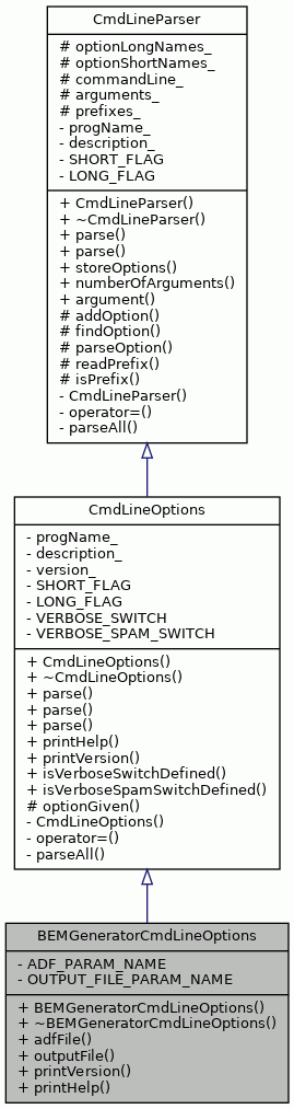 Inheritance graph