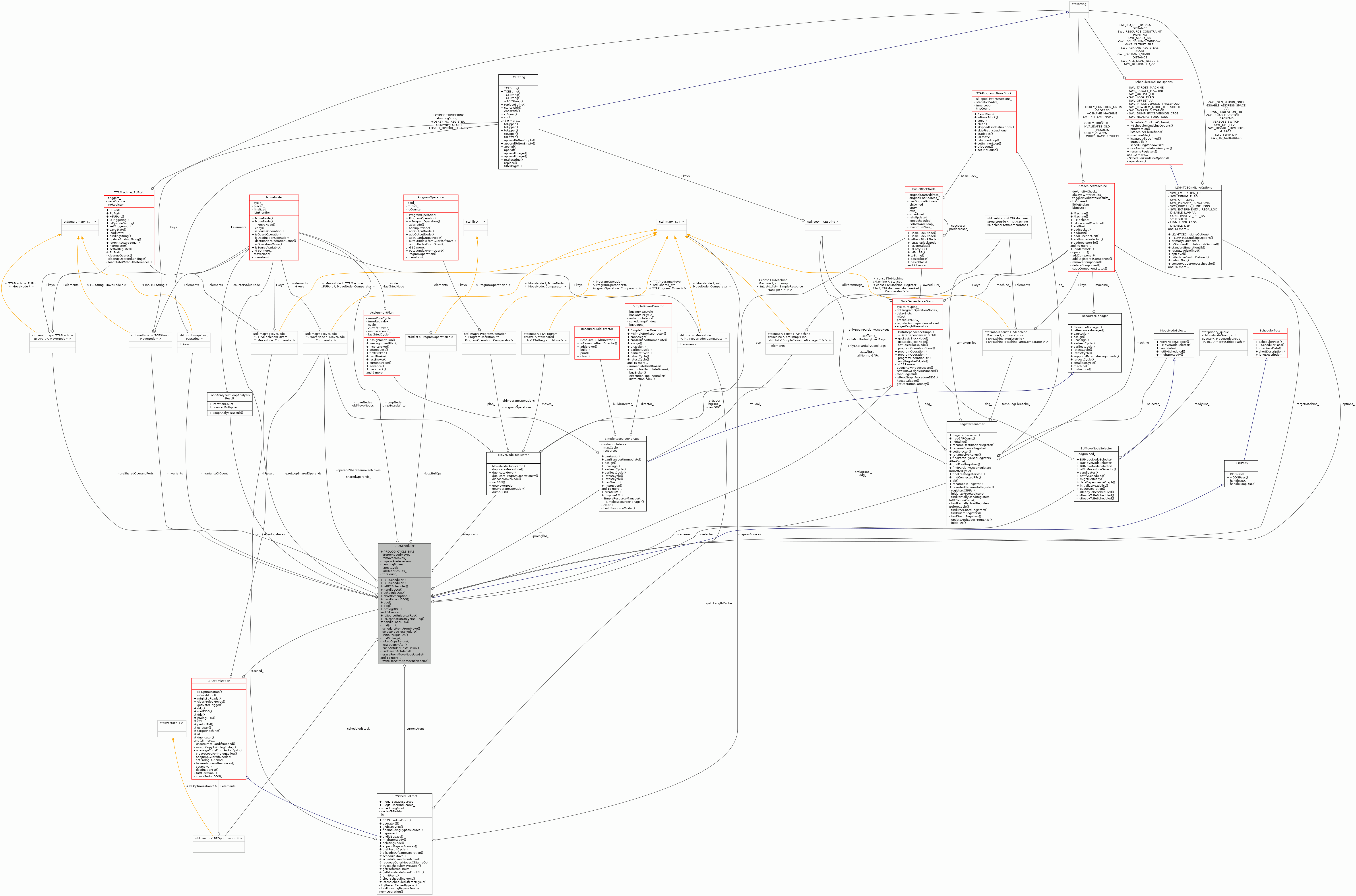 Collaboration graph