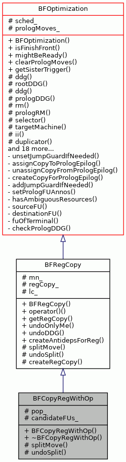Inheritance graph