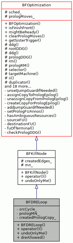 Inheritance graph