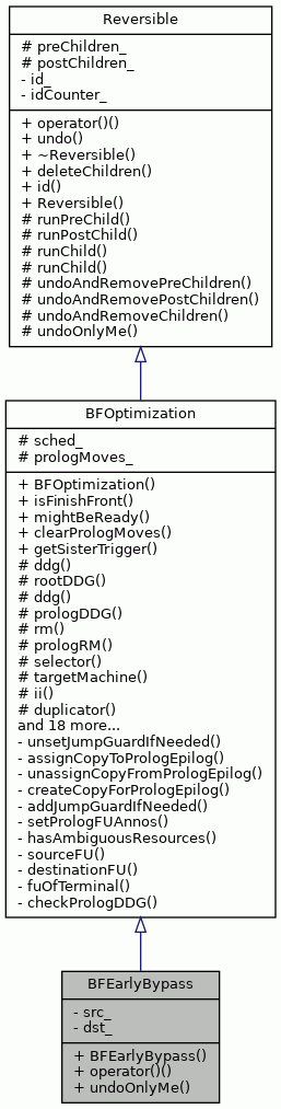 Inheritance graph