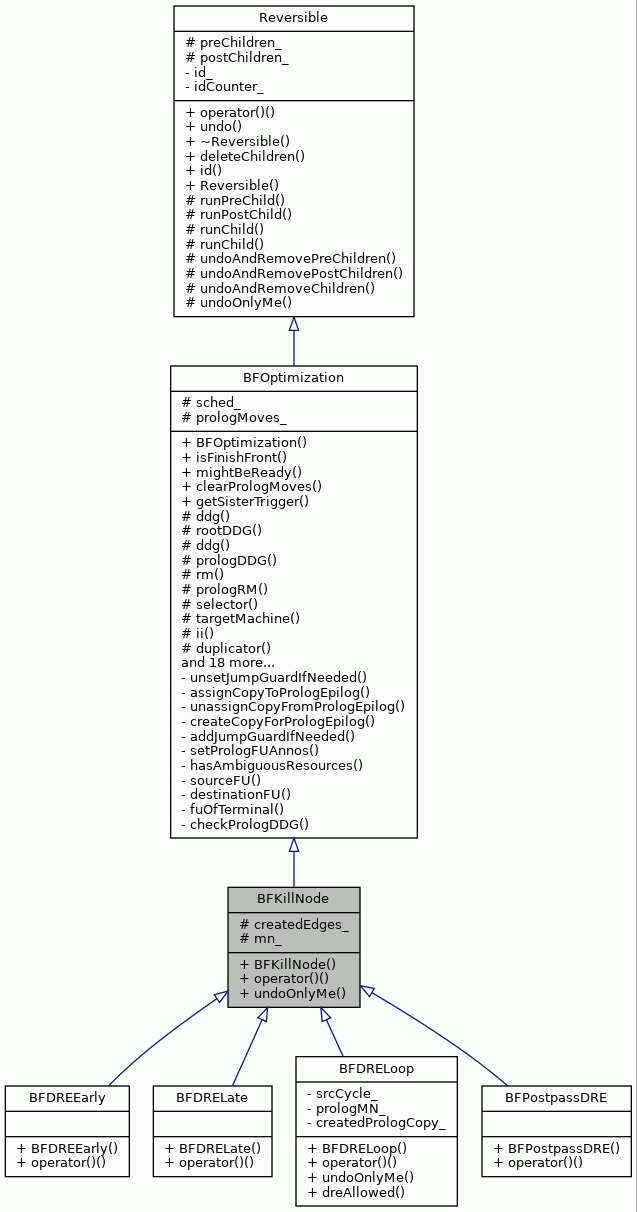 Inheritance graph