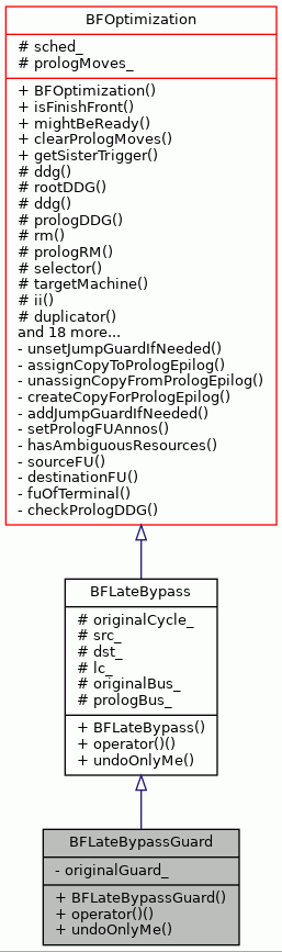 Inheritance graph
