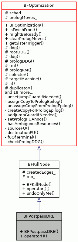 Inheritance graph