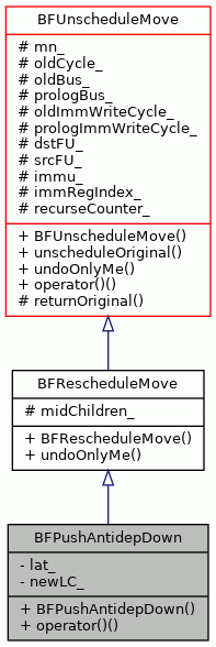 Inheritance graph
