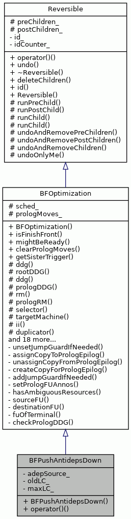 Inheritance graph