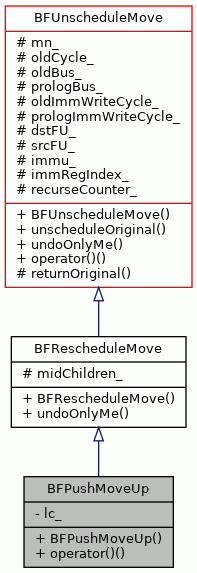 Inheritance graph