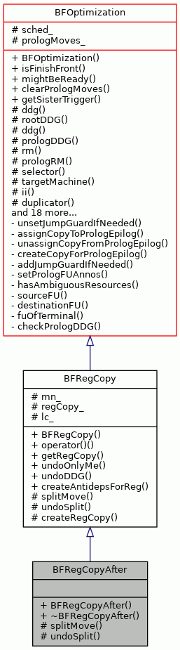 Inheritance graph