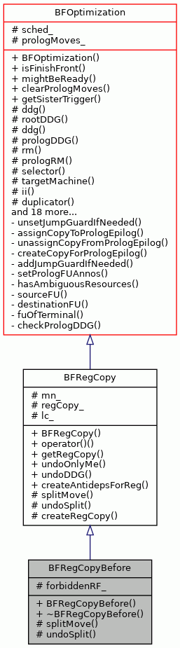 Inheritance graph