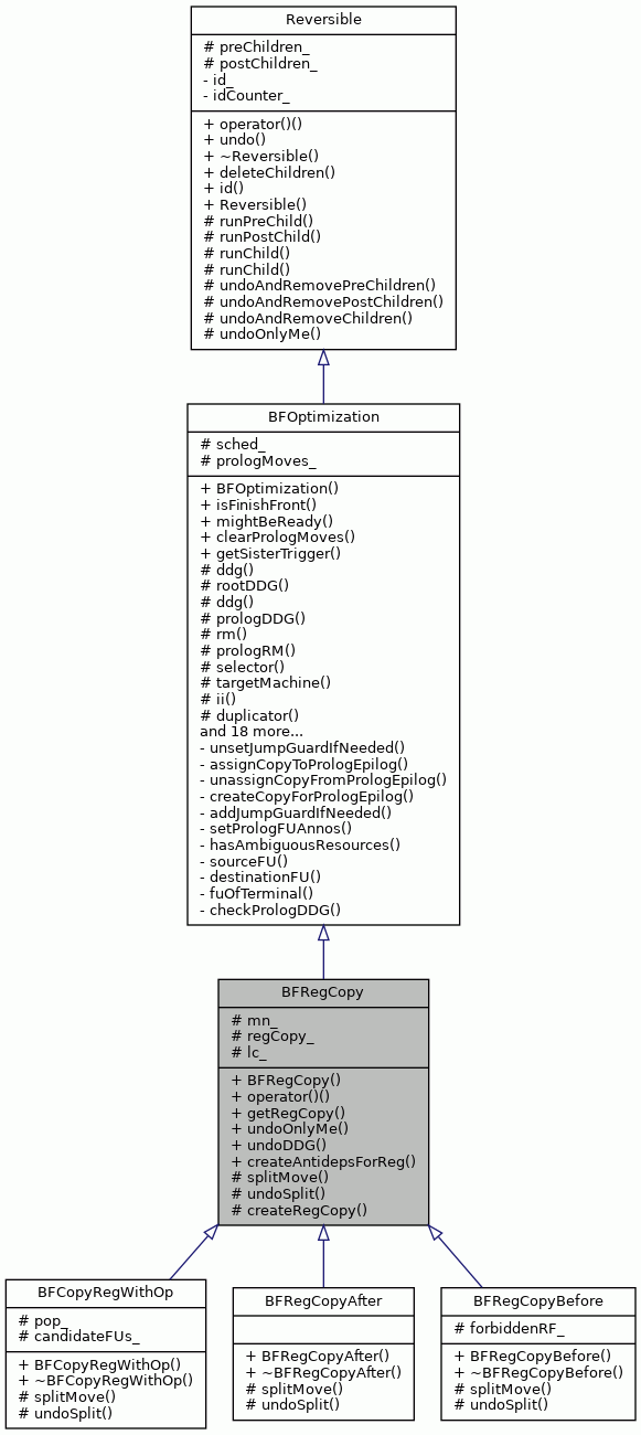 Inheritance graph