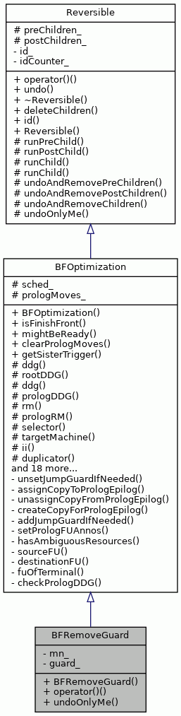Inheritance graph
