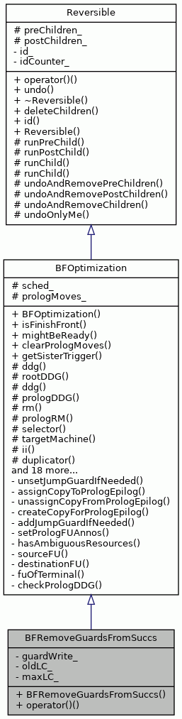 Inheritance graph