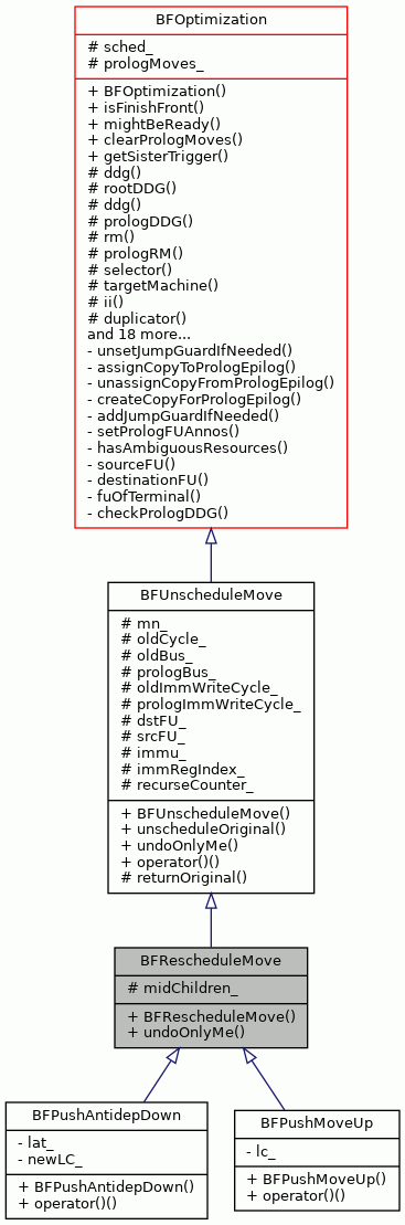 Inheritance graph
