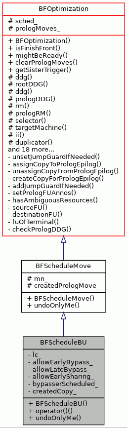 Inheritance graph