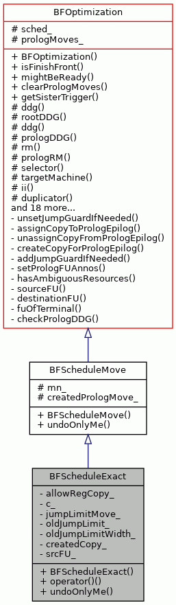 Inheritance graph
