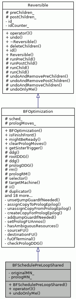 Inheritance graph