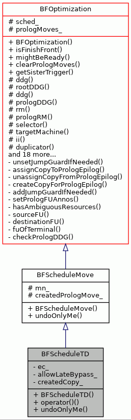 Inheritance graph