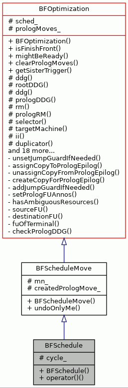 Inheritance graph