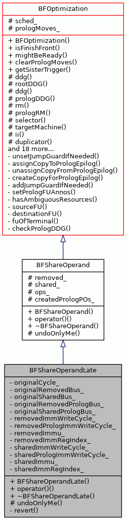Inheritance graph