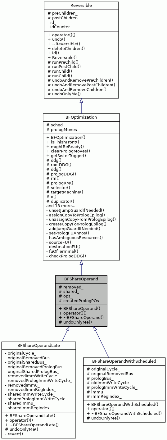 Inheritance graph