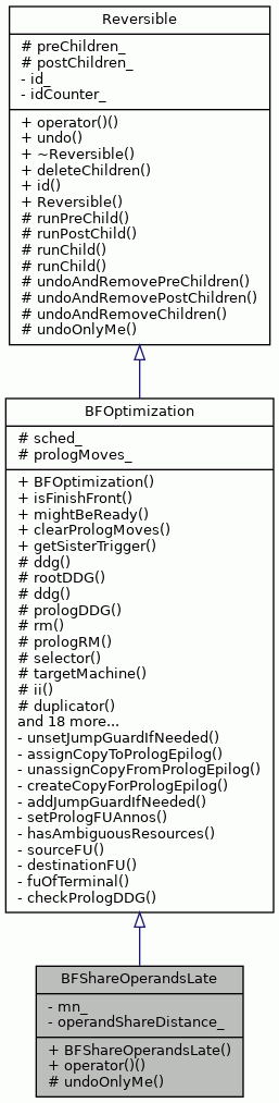 Inheritance graph