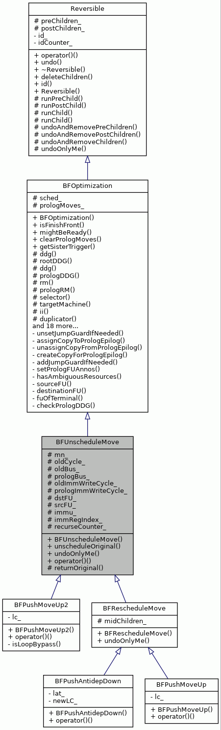 Inheritance graph