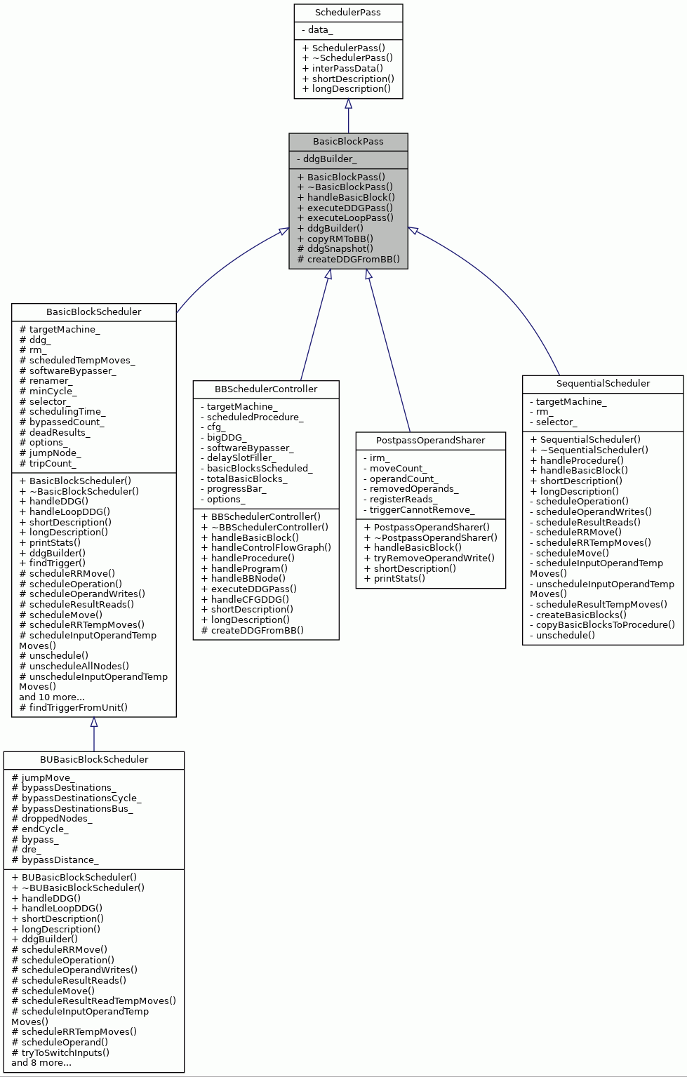 Inheritance graph