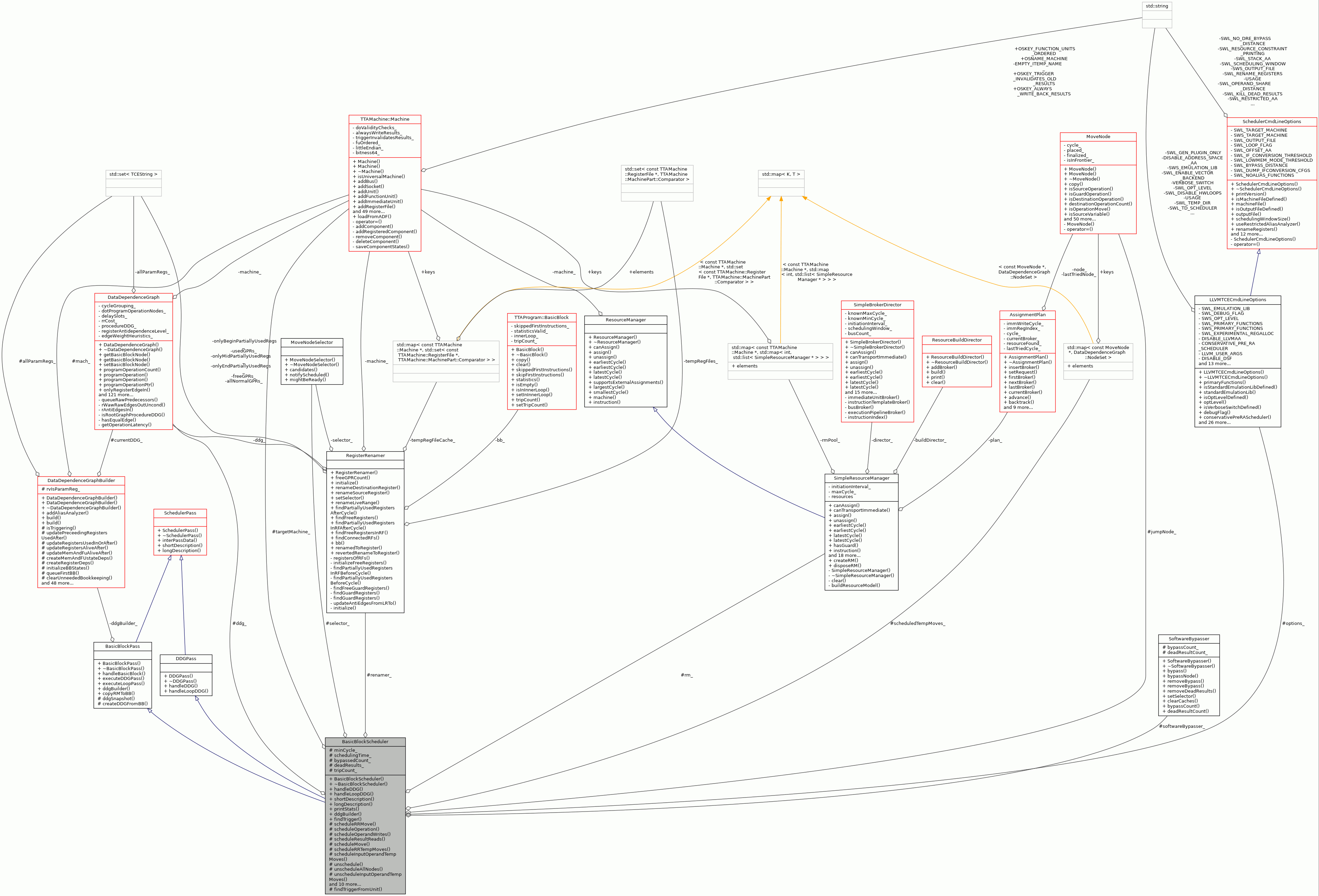Collaboration graph