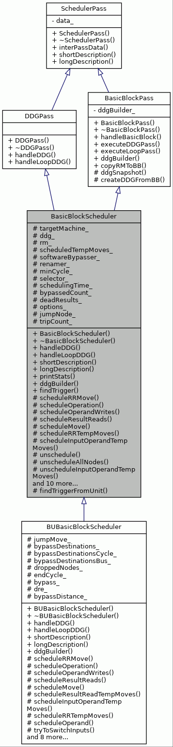 Inheritance graph