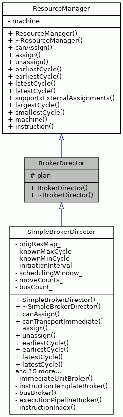 Inheritance graph