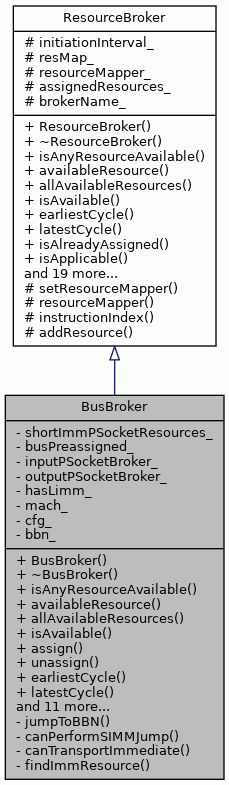Inheritance graph