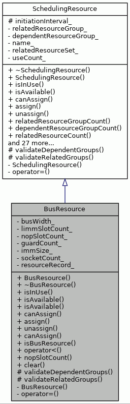 Inheritance graph