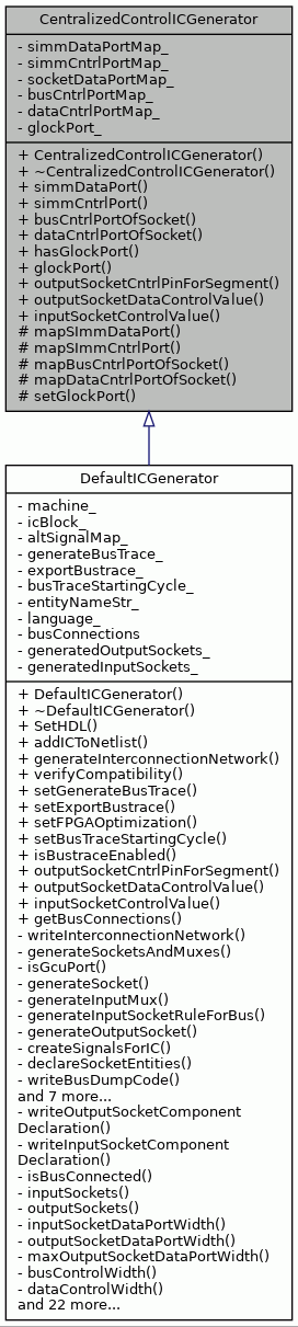 Inheritance graph