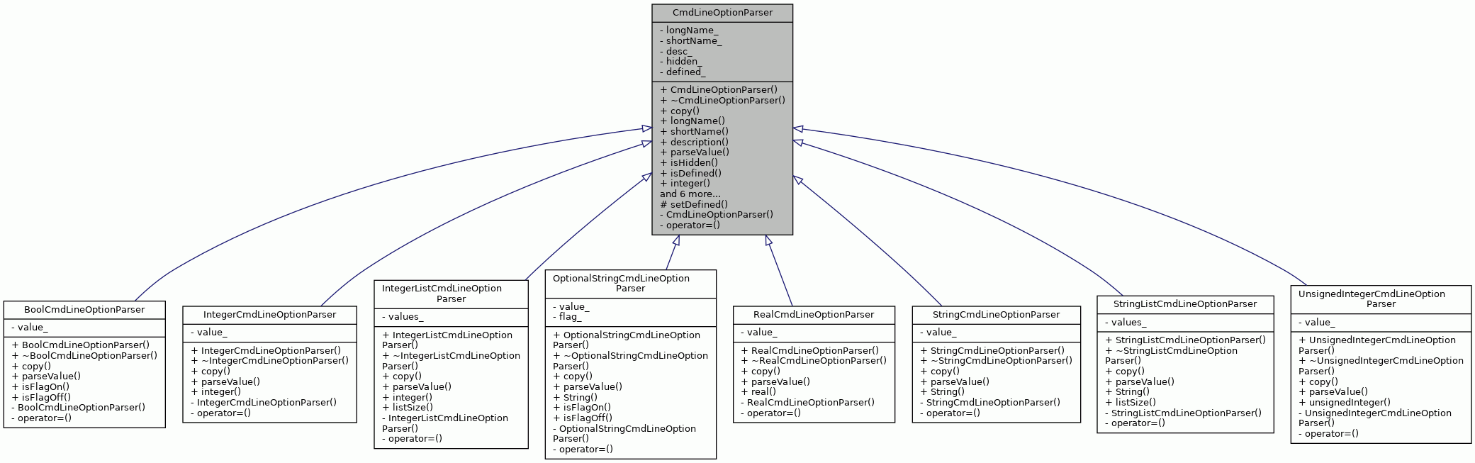 Inheritance graph