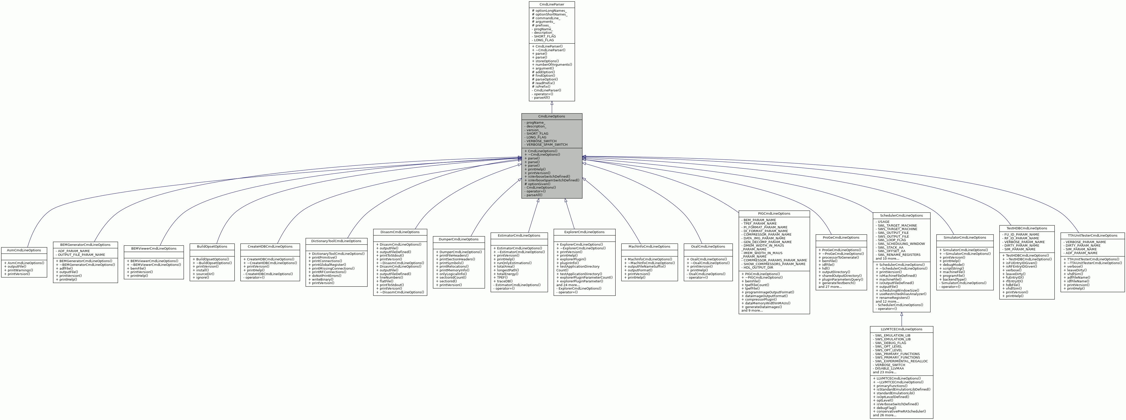 Inheritance graph