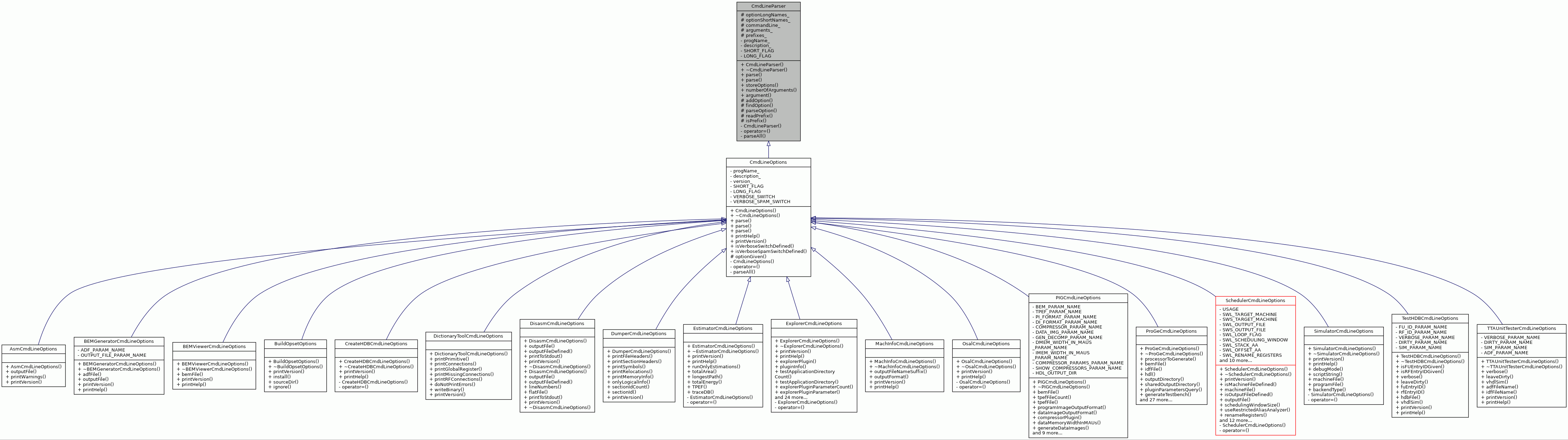 Inheritance graph