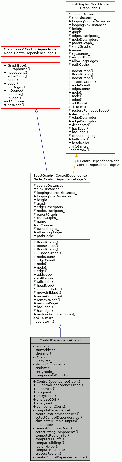 Inheritance graph