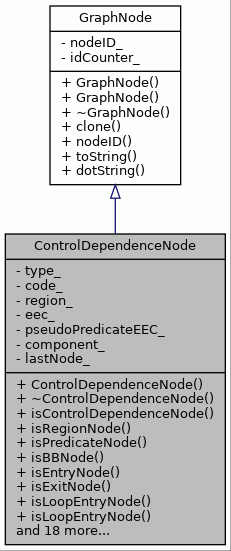 Inheritance graph