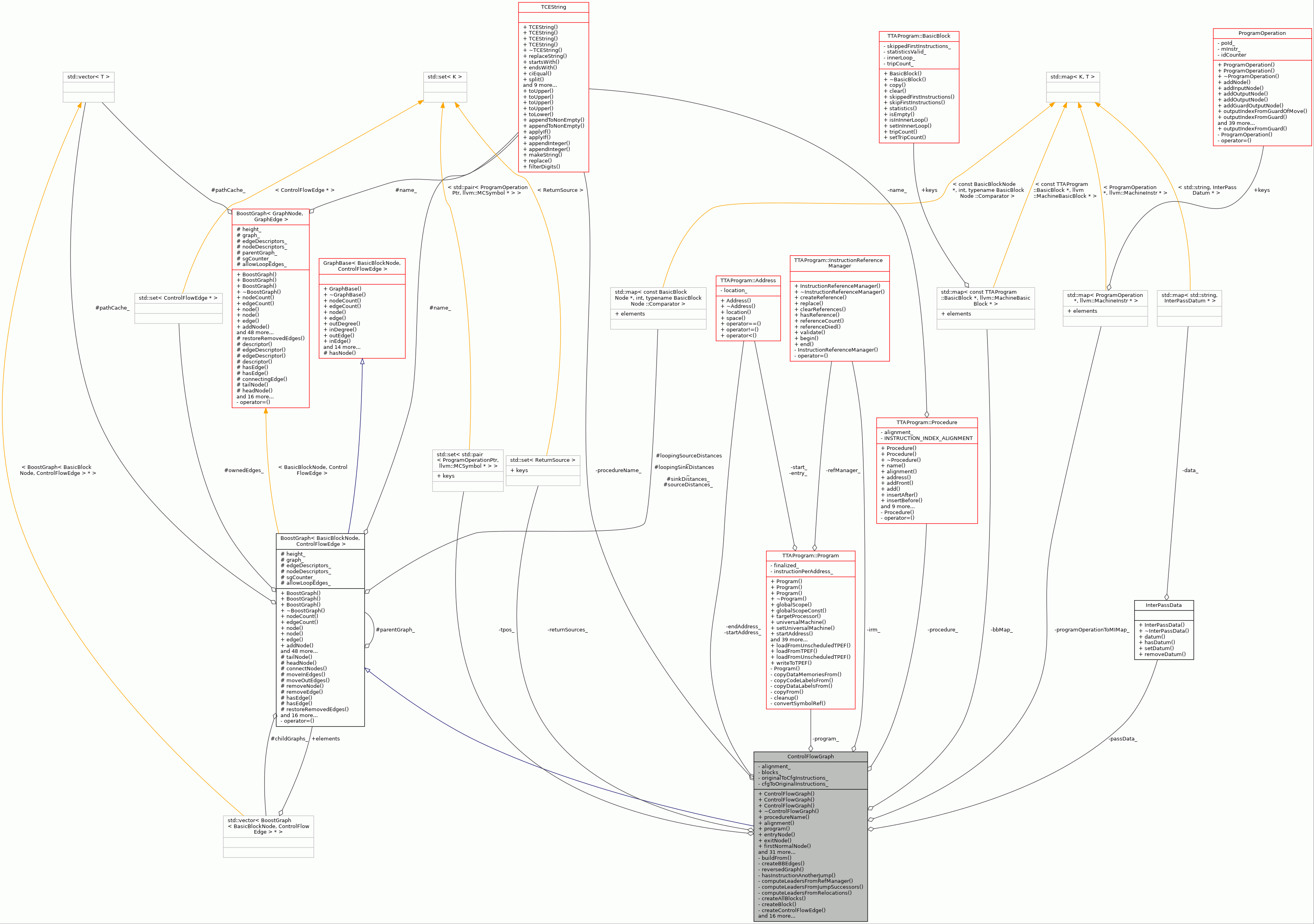 Collaboration graph