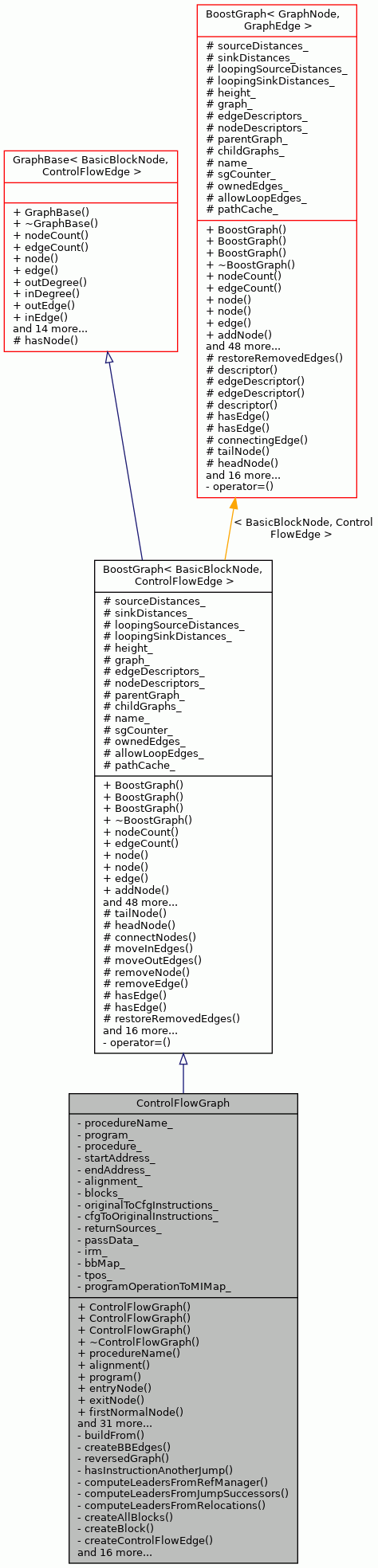 Inheritance graph